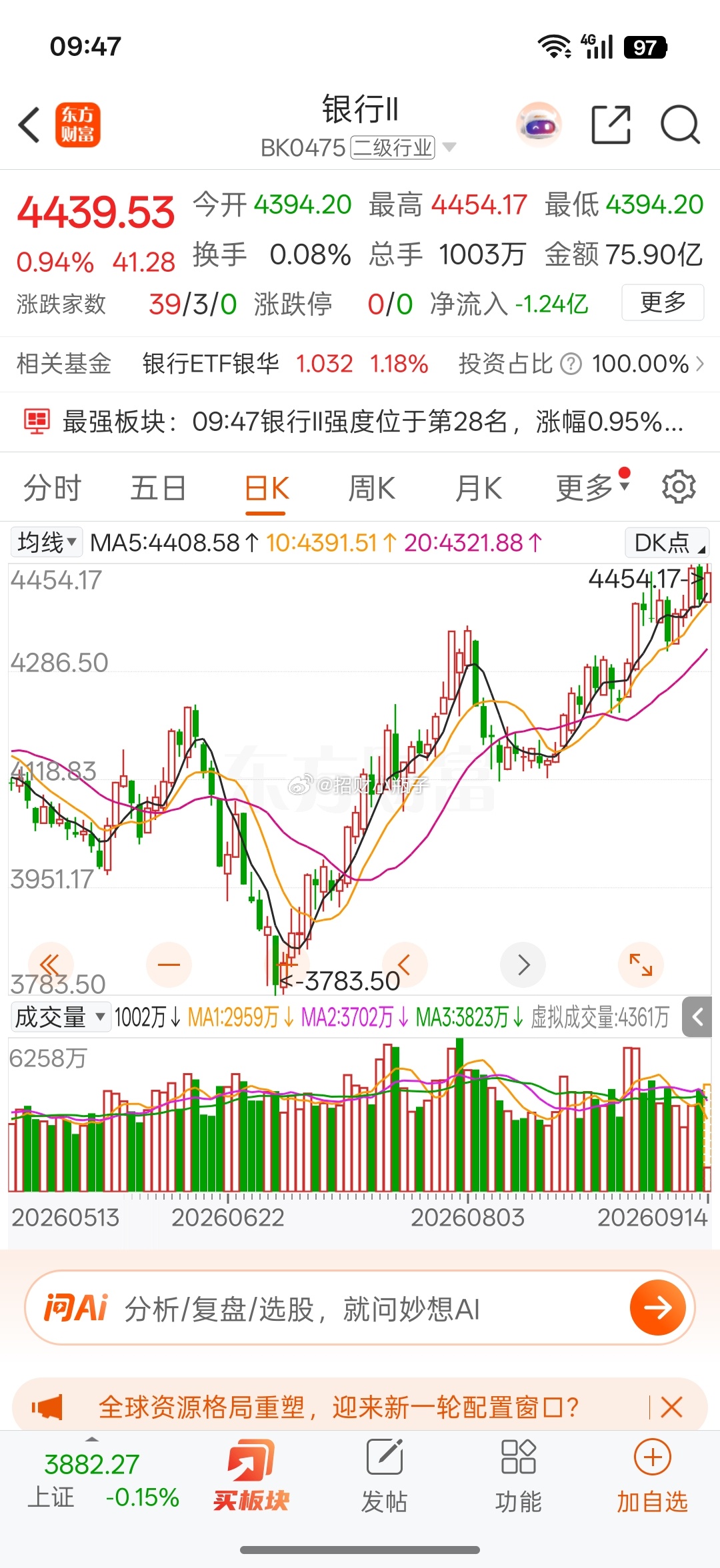 又银行在护盘了 ​​​