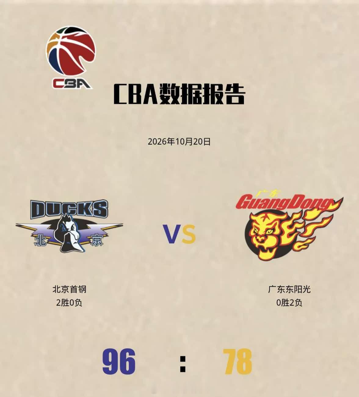 北京男篮迎新赛季两连胜2026/2027赛季CBA常规赛第二轮焦点对决上演，北京