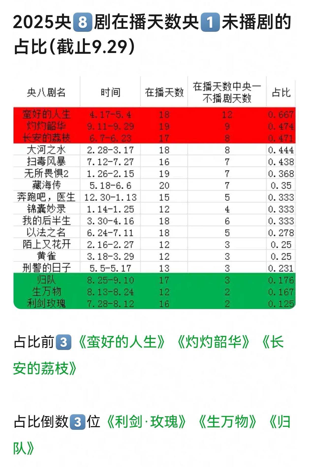 生万物大爆剧背后不可忽视的死亡排播 ​​​