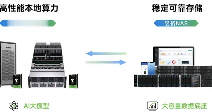 AI時代，希捷與昱格共同構建智慧醫療的數據存儲底座