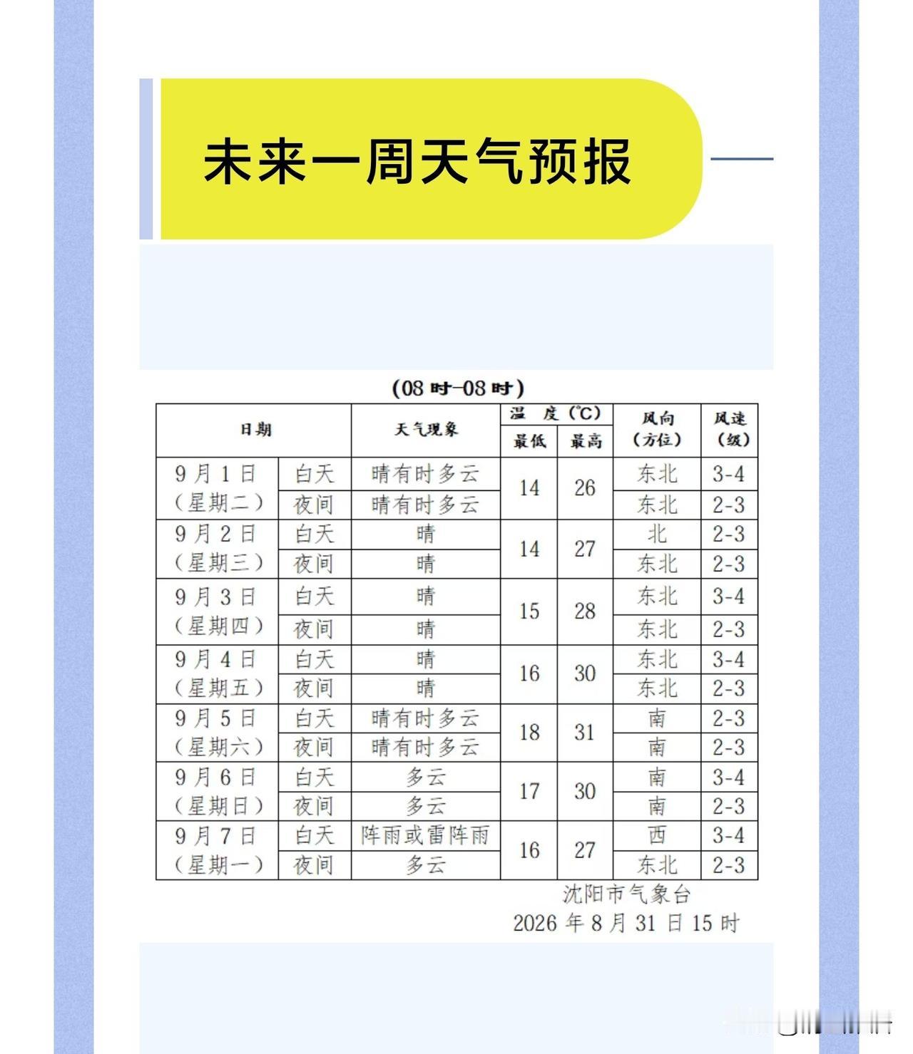今天学生开学第一天，在这样好天的情况下，希望孩子们能开开心心上学去。❤️❤️❤️