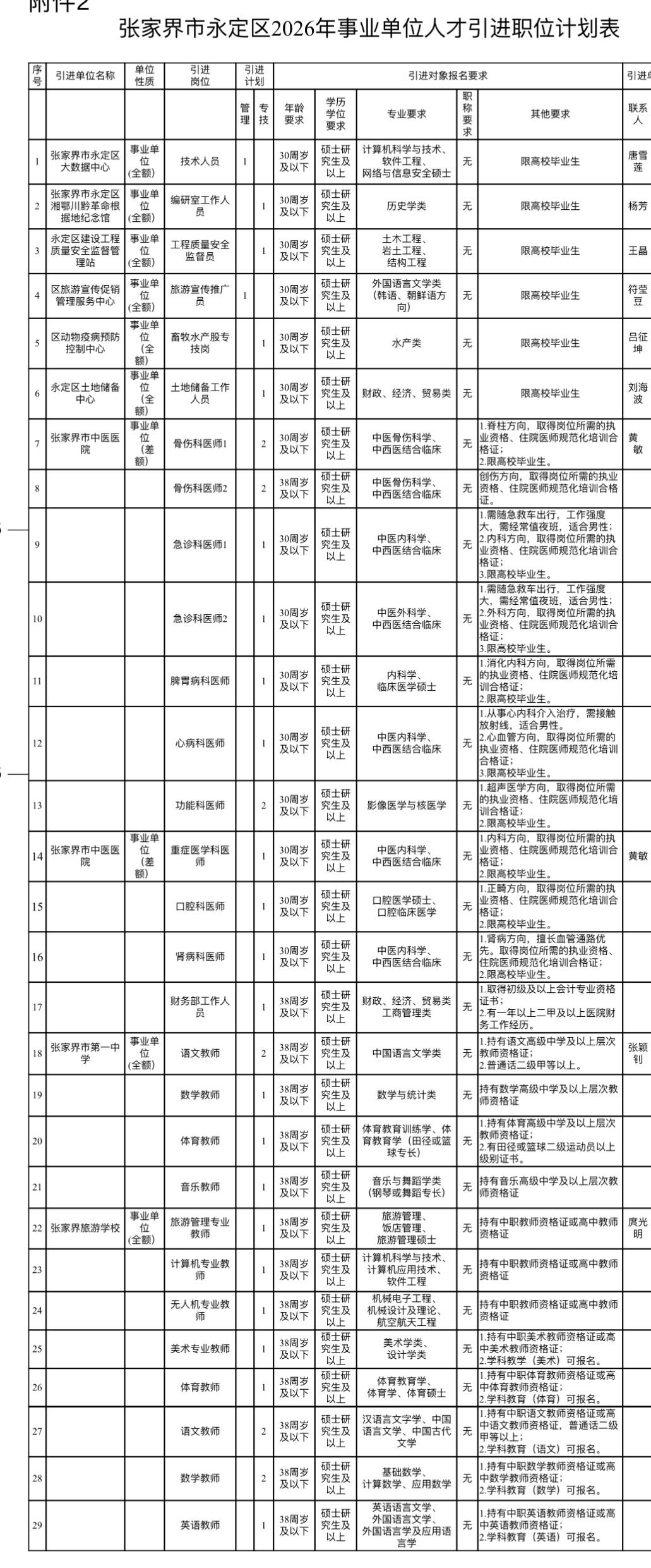 张家界永定区事业单位招35人！事业编制！

✨ 单位名称: 张家界市永定区事业单