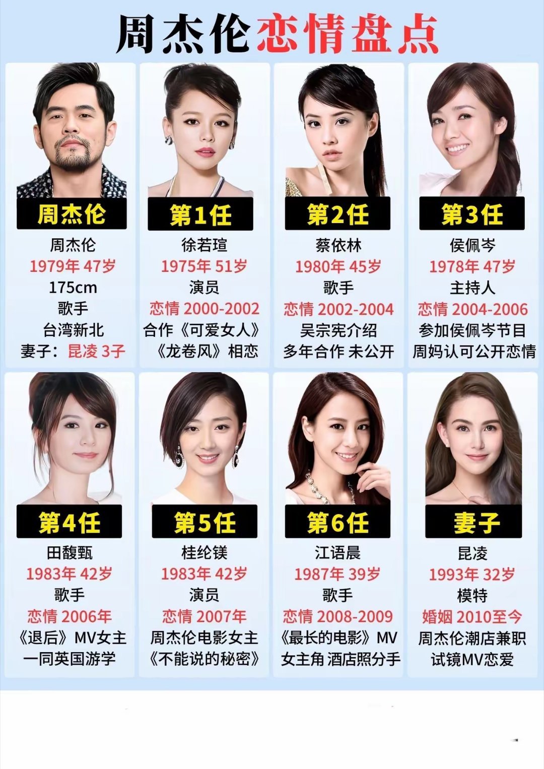 周杰伦原来这么多任前任