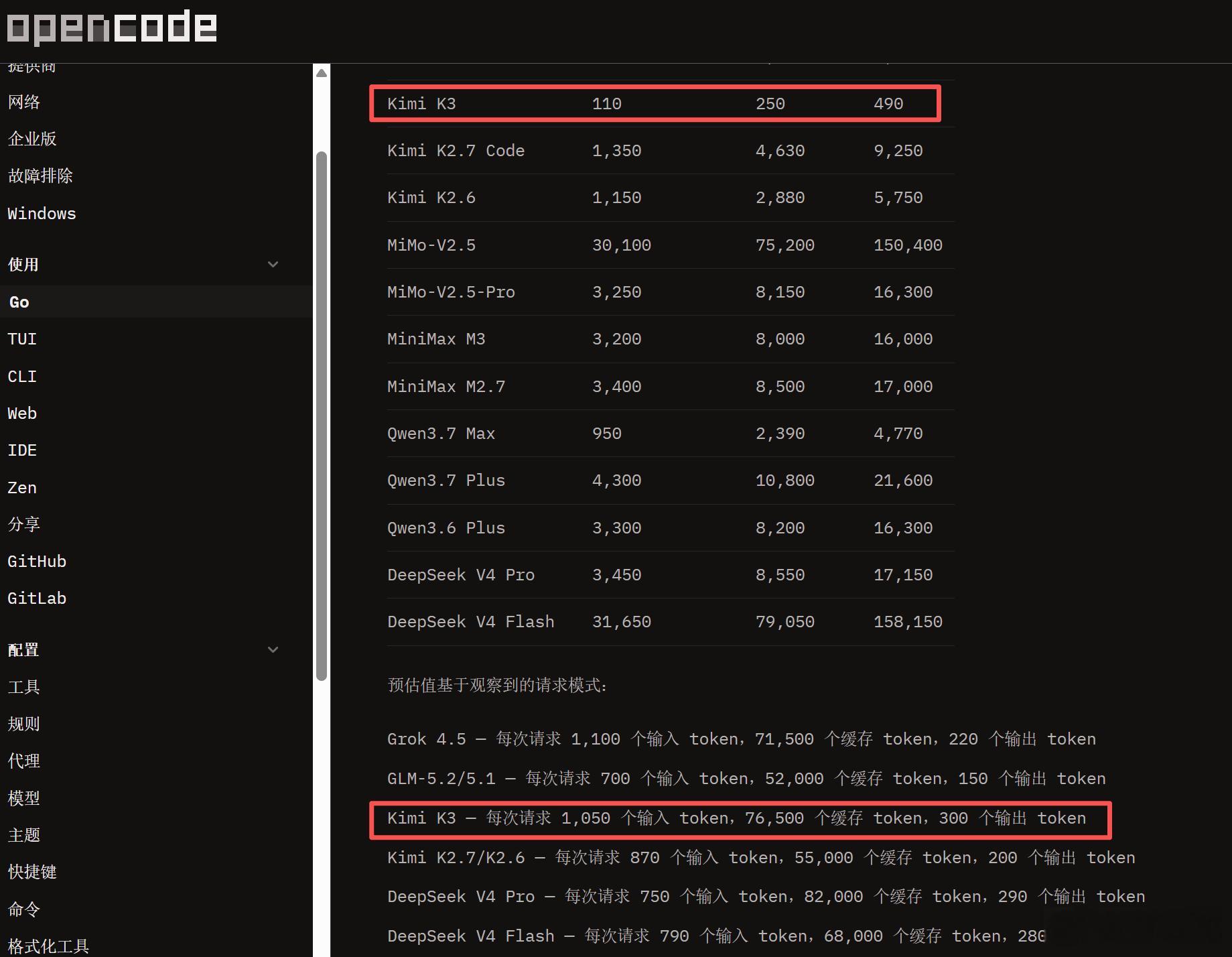 opencode最近变现不容小觑啊他在stripe出站排名中位于世界第六这个pl