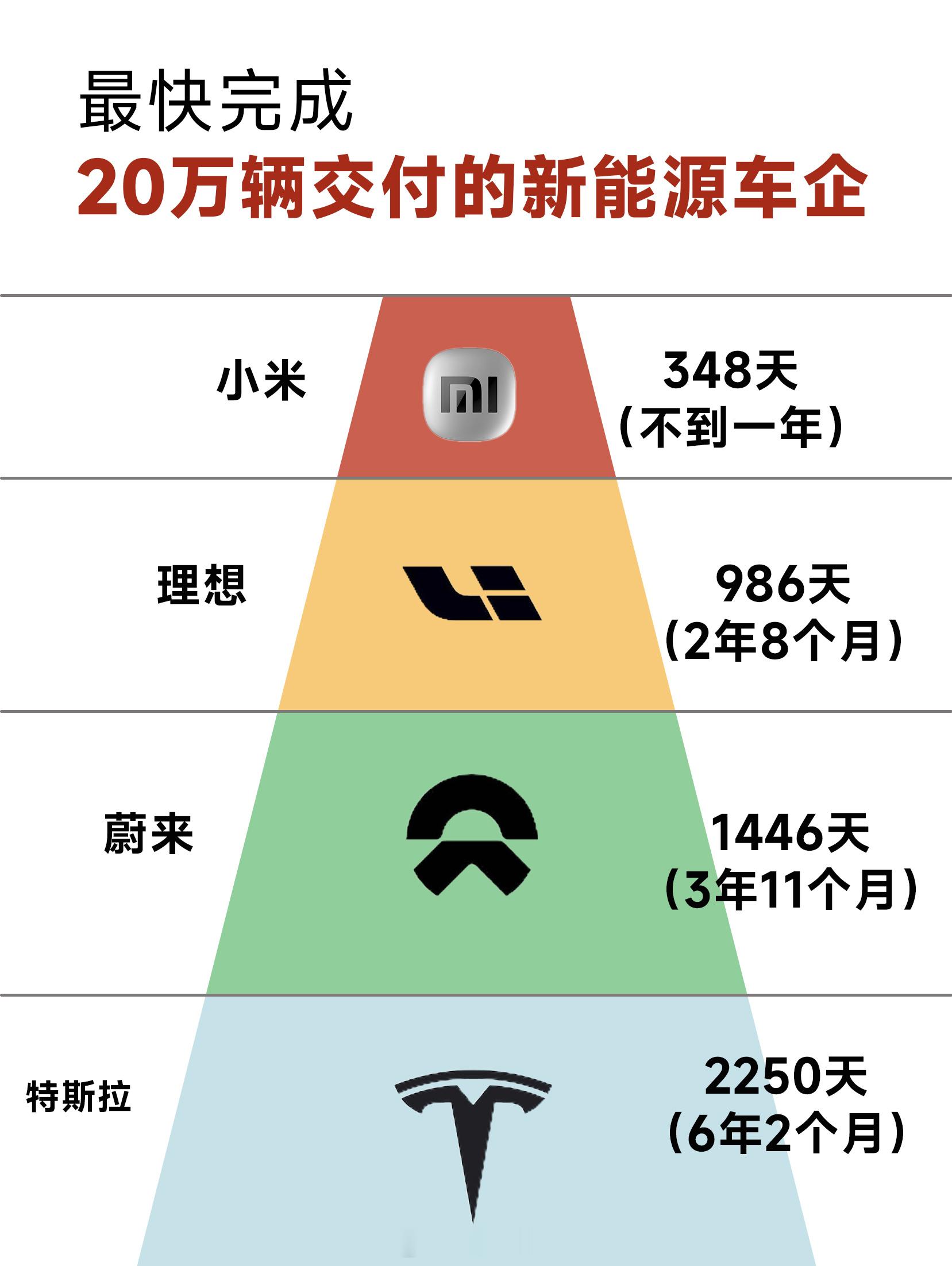 今天看到几张图在微博传播，我看了一下，发现这几张图似乎能给去年那些说小米su7发