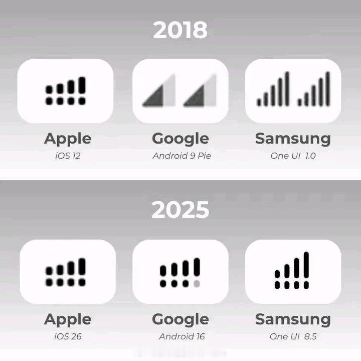 一直被模仿，从未被超越 