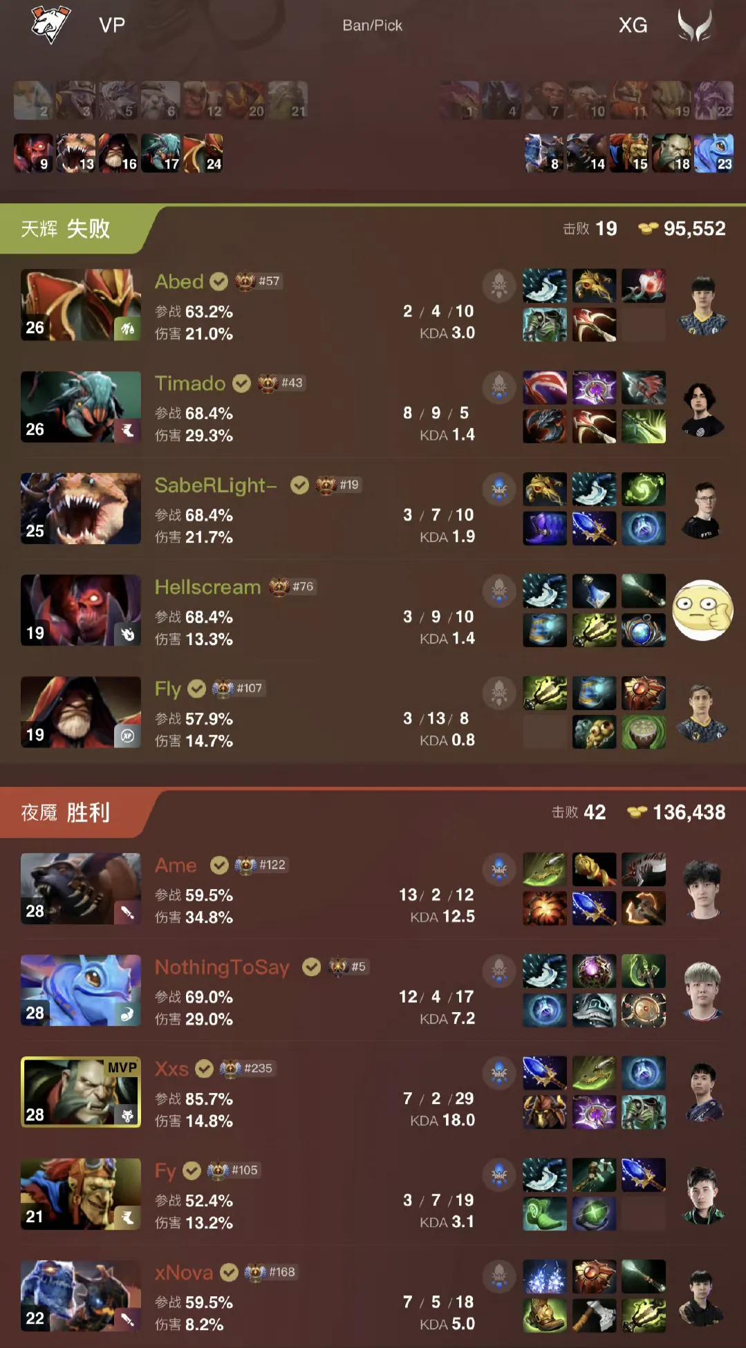 梦幻联赛S27瑞士轮，XG不敌VP

VP 2:1 XG

第一局打的挺好的，线