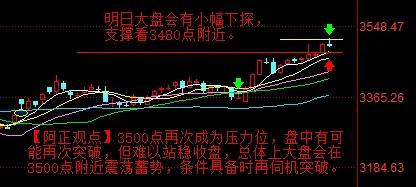 【7月9日收评：明日大盘会有小幅下探 支撑看3480点附近 3500点再次成为压