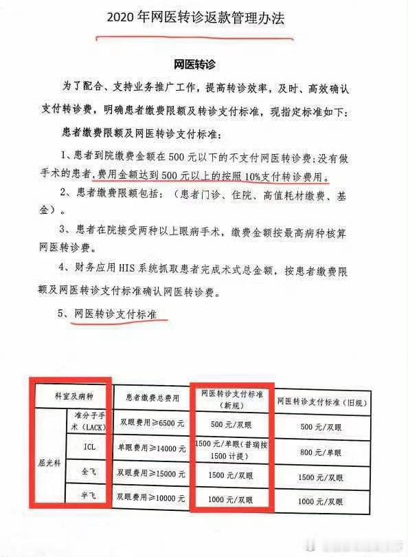 陈邦，这个“转诊返款管理办法”文件是不是商业贿赂？ 