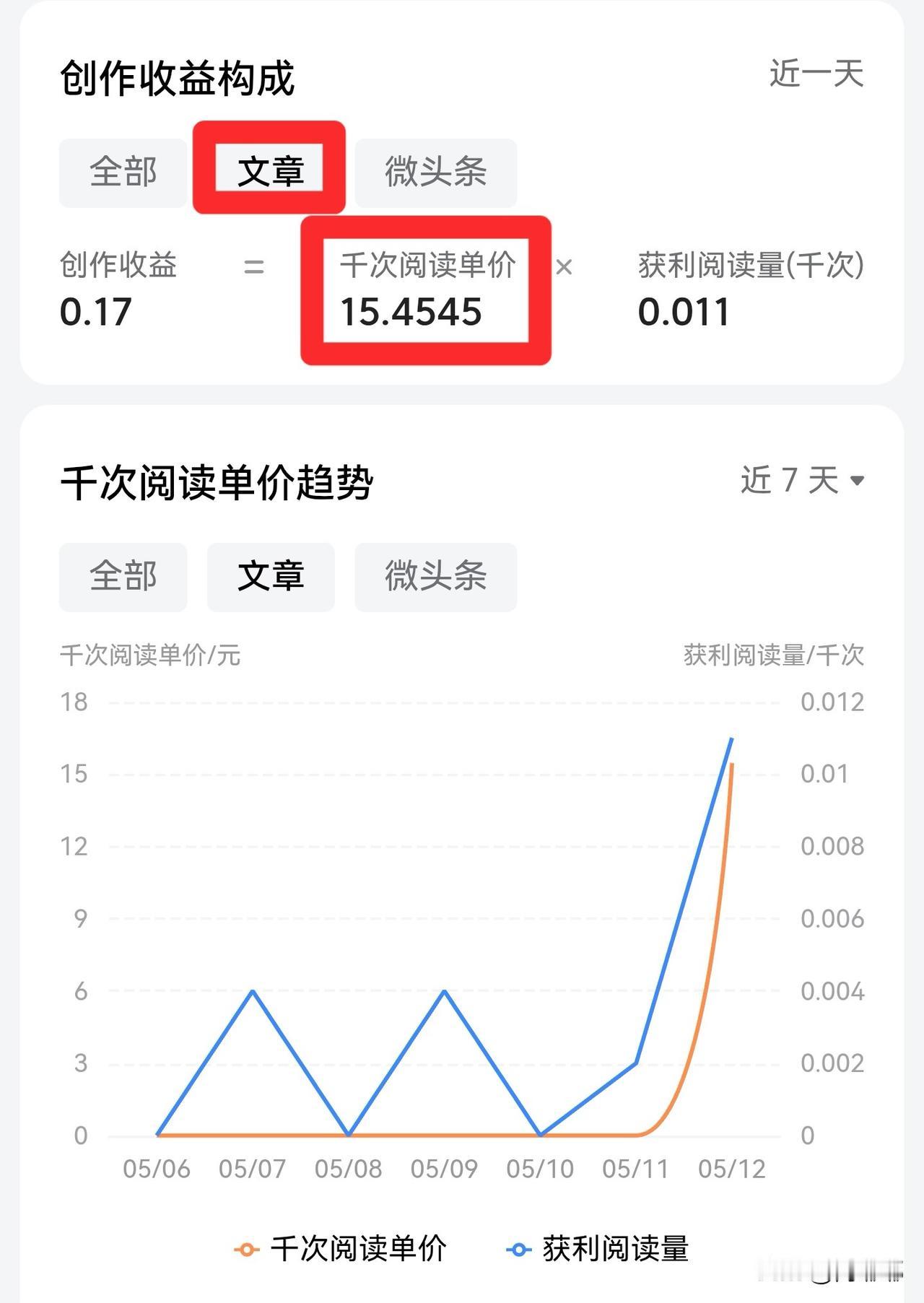 昨日（5月12日）头条复盘：我这是错过了什么吗？[我想静静]这些天只发微头条，没