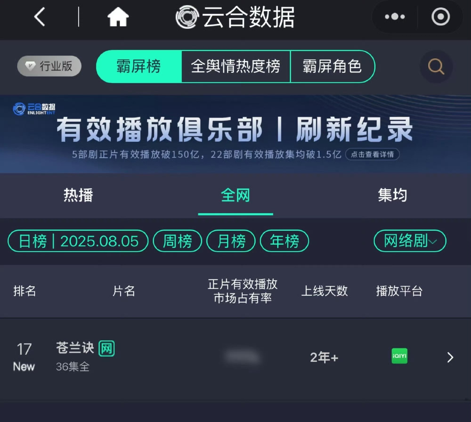 太牛了我们苍兰诀，两年了还上了霸屏榜，不愧是主角爆，配角爆，ost爆，台词爆，剧