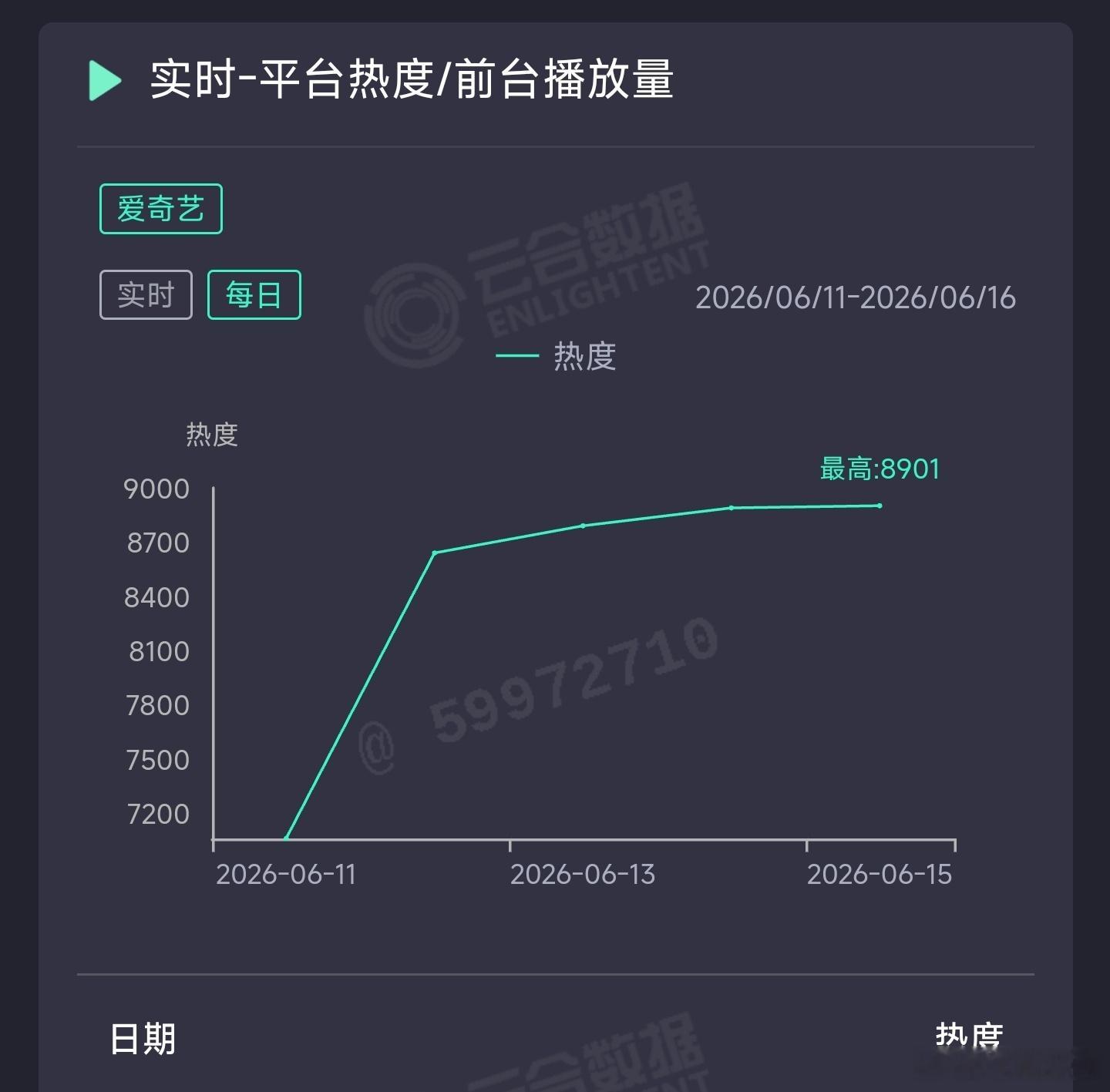 南部档案昨日云合推测2450万上下。 