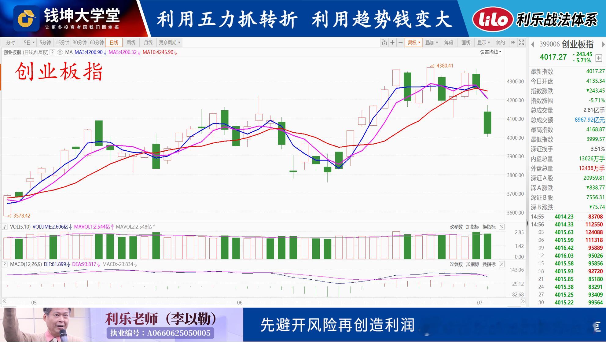 20260703(五)利利乐老师的早评昨天早评我整理了科技股的利空我写了十一点如