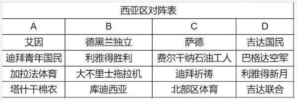 前脚还在笑亚冠抽签狗胜这组的大拖拉机是什么玩意儿 再看到D组养蛊更想笑了啊啊啊啊