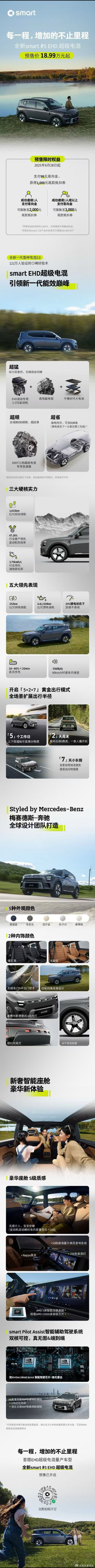 今天smart精灵5号 EHD开始预售，预售价18.99搭载全新一代雷神2.0混