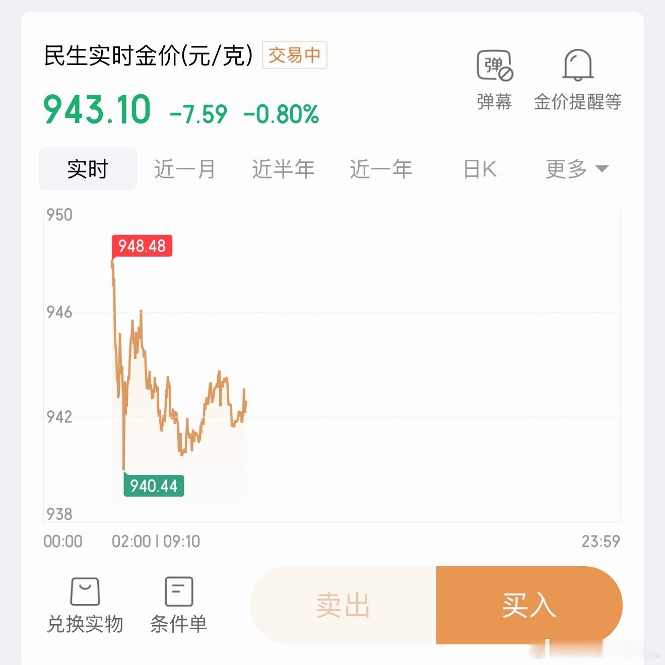 都说金价还得跌！就是8开头我都已经不觉得意外了。而我高高的挂在树上了