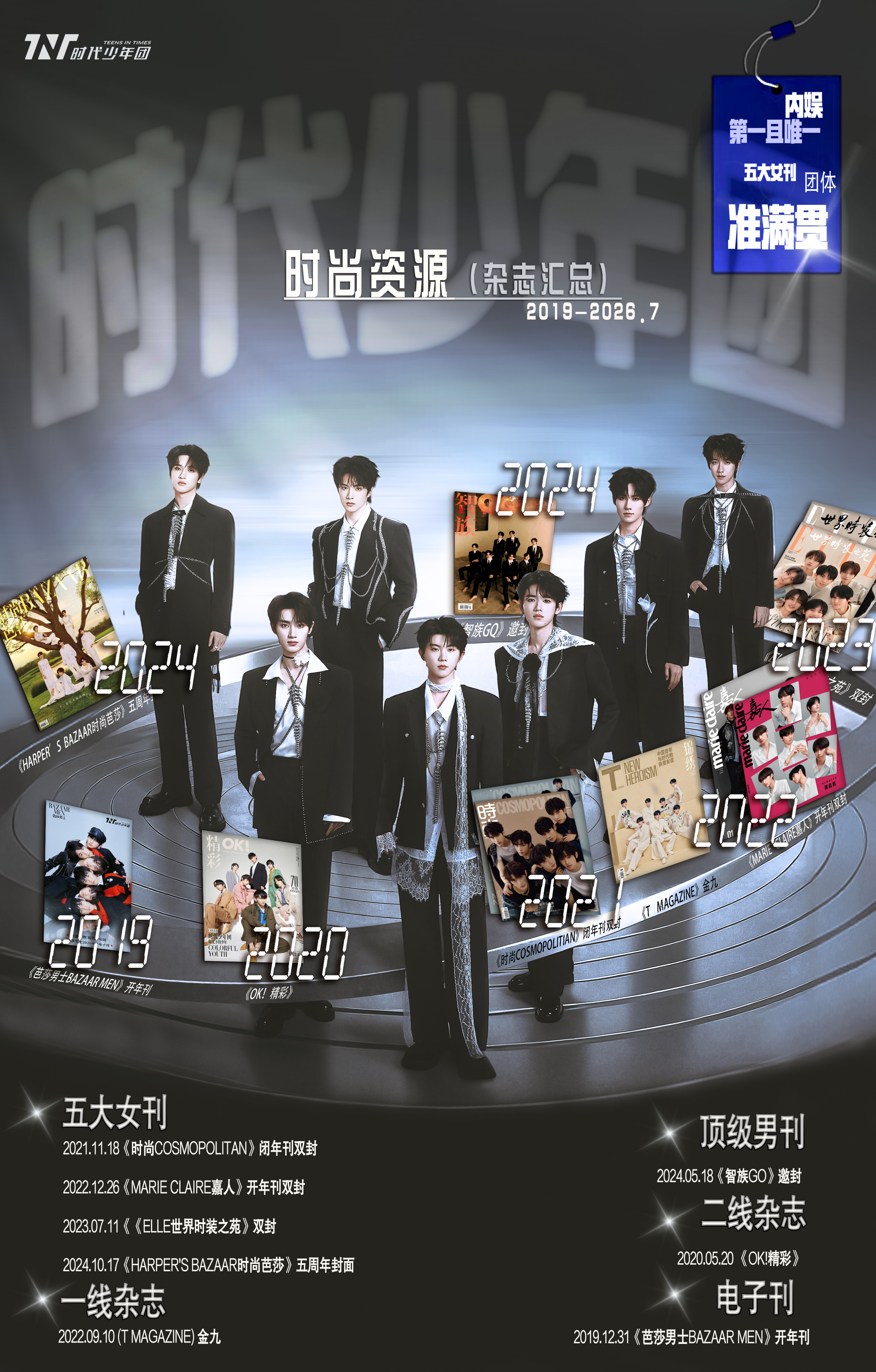 “五刊准满 冠绝同侪 封面加冕 时代锋芒”时代少年团 内娱第一男团时代少年团准满
