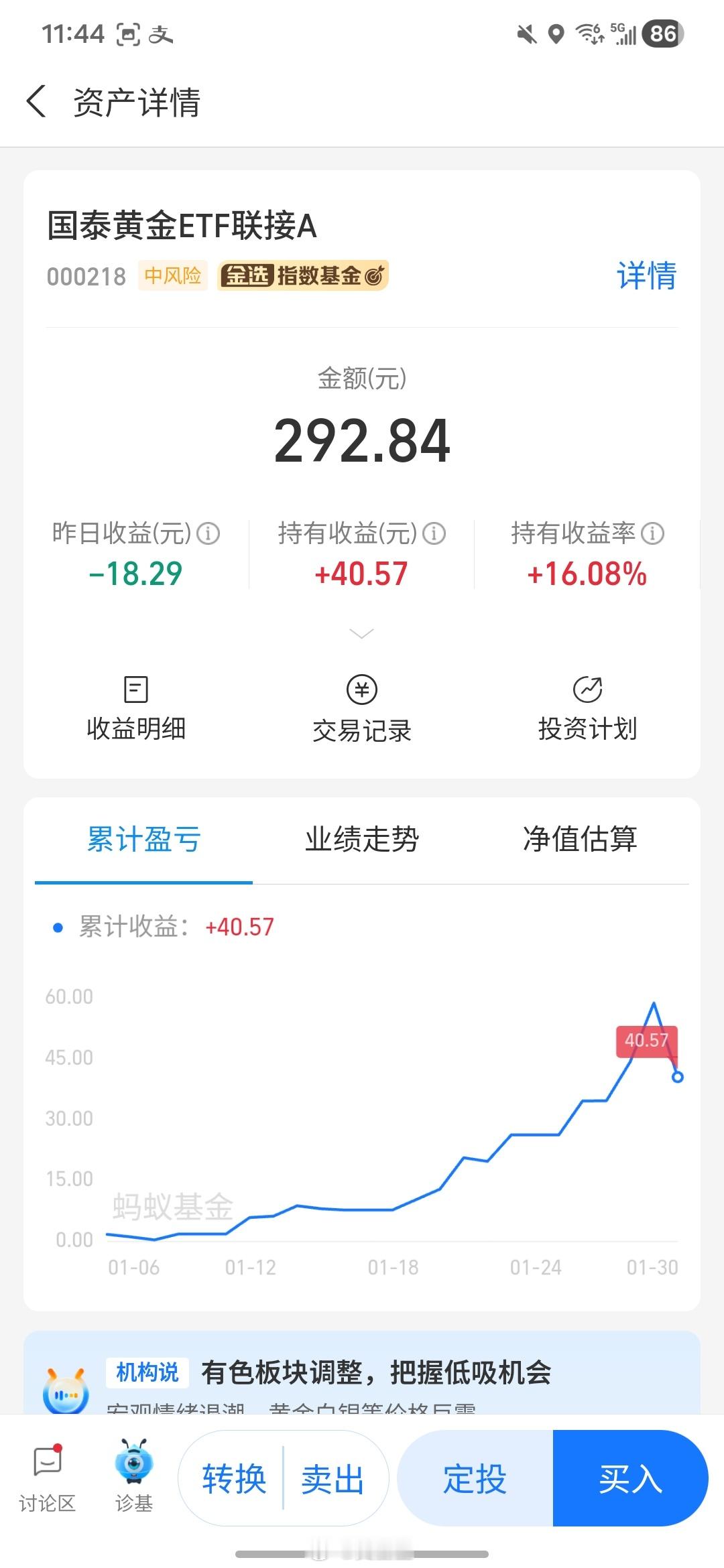 金价波动 哦豁亏了哇！这黄金怎么突然波动如此之大？ 