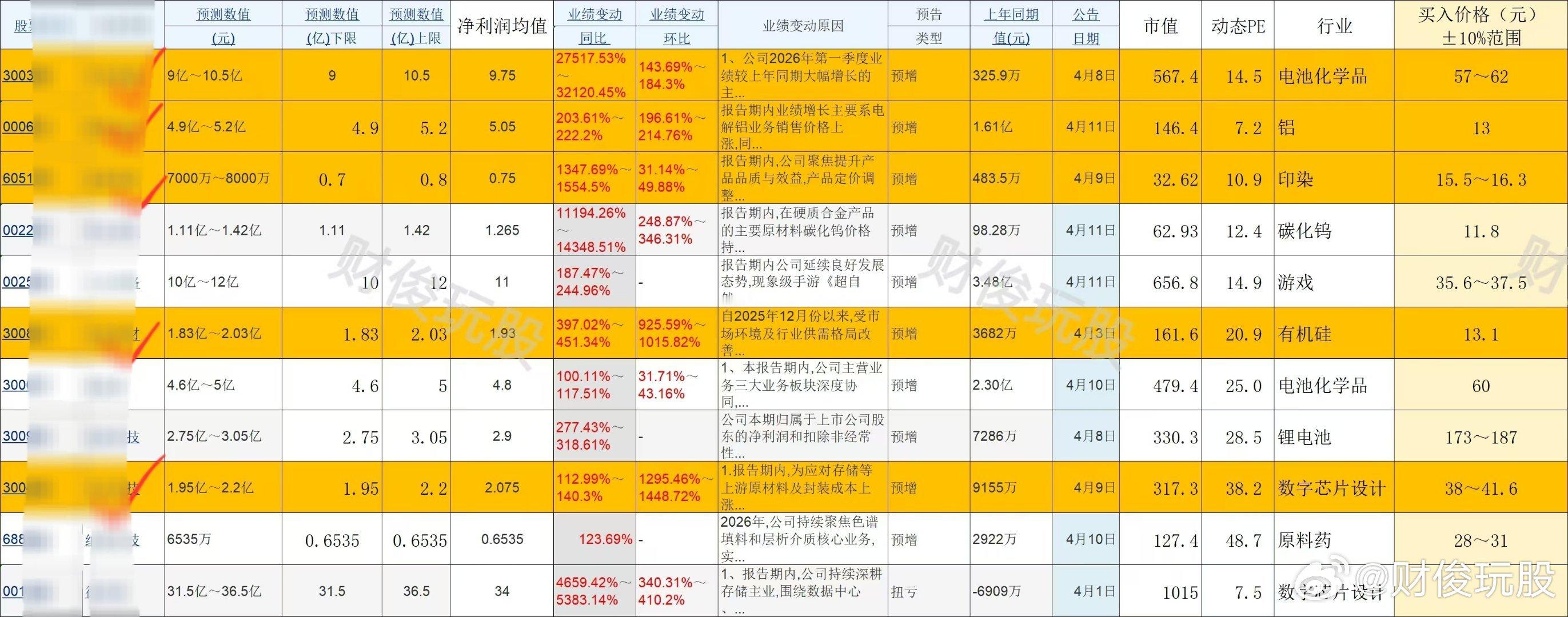 这就是一份炸裂的一季报，超市场预期的业绩带来的资金虹吸效应。继续耐心坚守正确的道