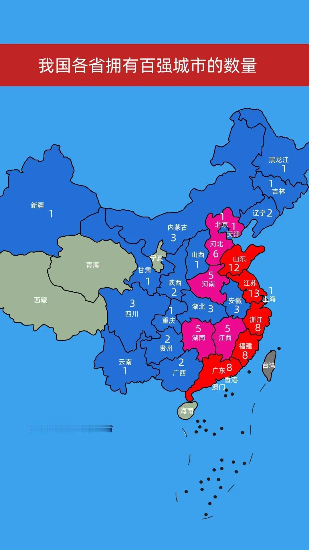 我国各省拥有百强城市的数量：其中江苏省13个城市全部上榜，且排名第一，真是厉害。