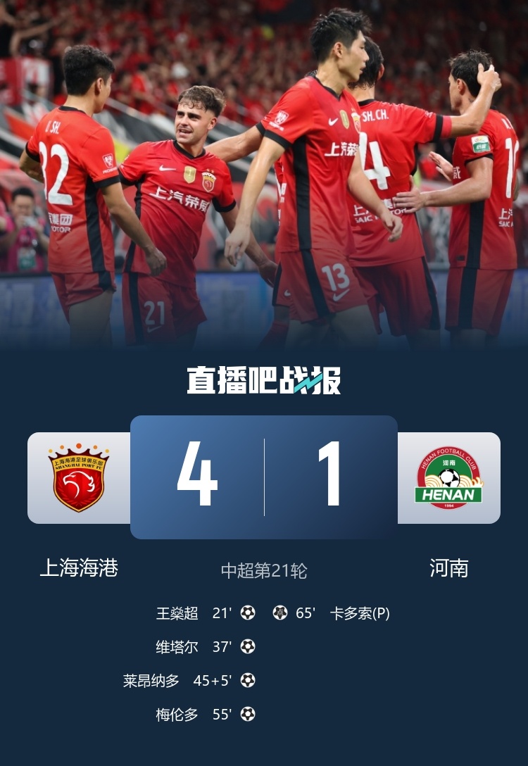 【#上海海港4比1河南队#】中超第21轮，海港主场4-1大胜河南，取得联赛3连胜