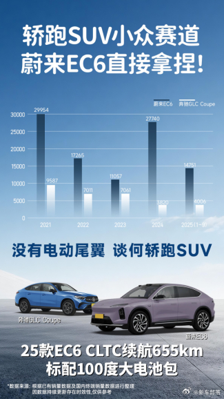 纯电轿跑SUV的 “祖师爷” 原来是它？现在满大街的纯电轿跑SUV，追溯起来居然