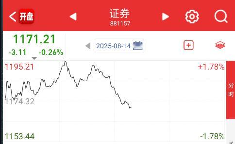 虽然调整在意料之中，但这玩意儿一拉就出事，也算是后面需要注意的了。 ​​​