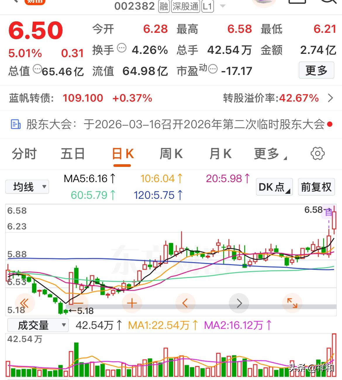今日倍量个股精选

佛山照明

光智科技

华塑控股

阳光照明

爱旭股份
