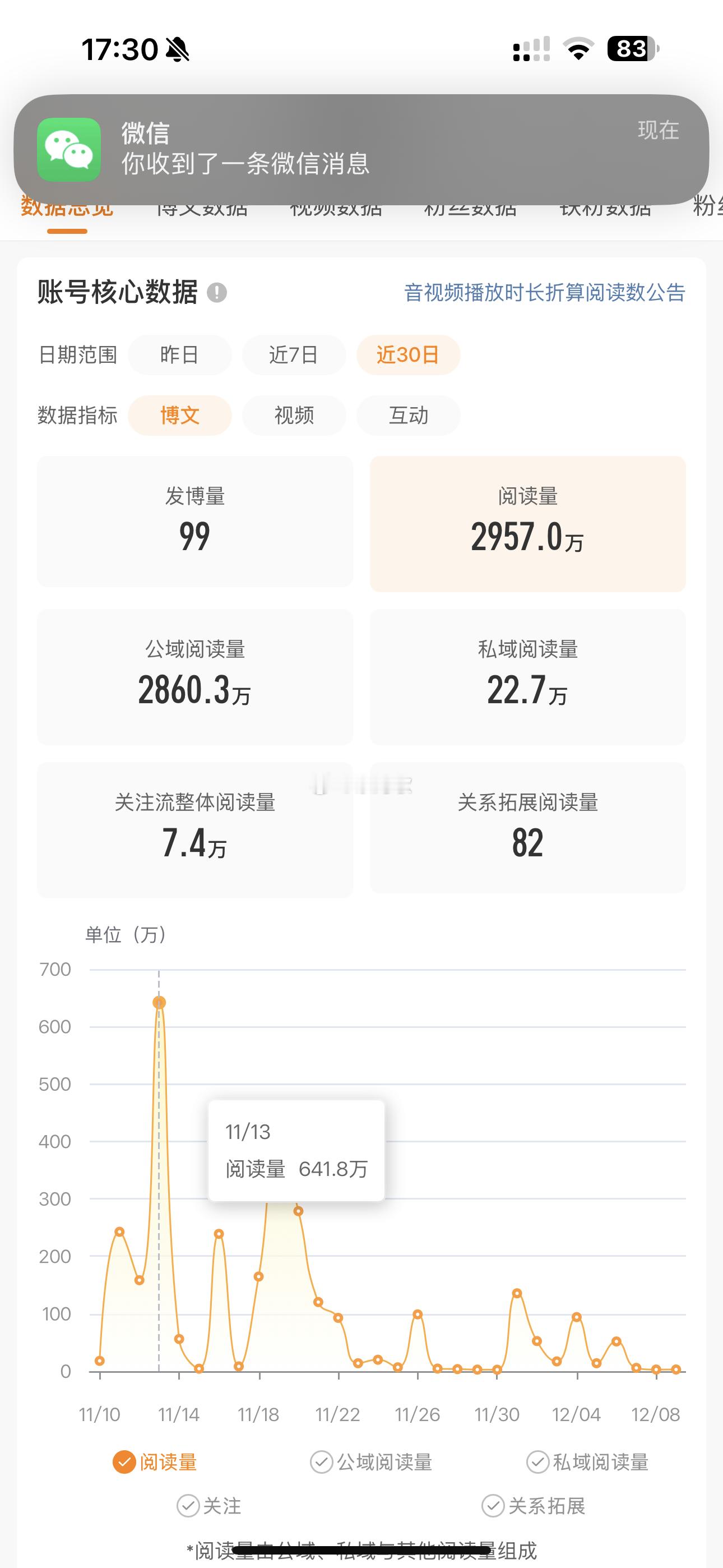 好忙好懒不想蹭热…再摆烂22薅就掉红了