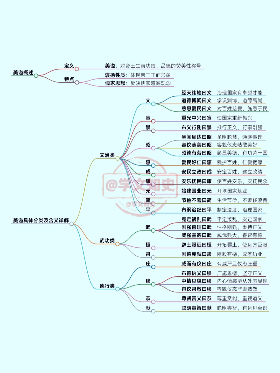 古代帝王谥号的分类及含义