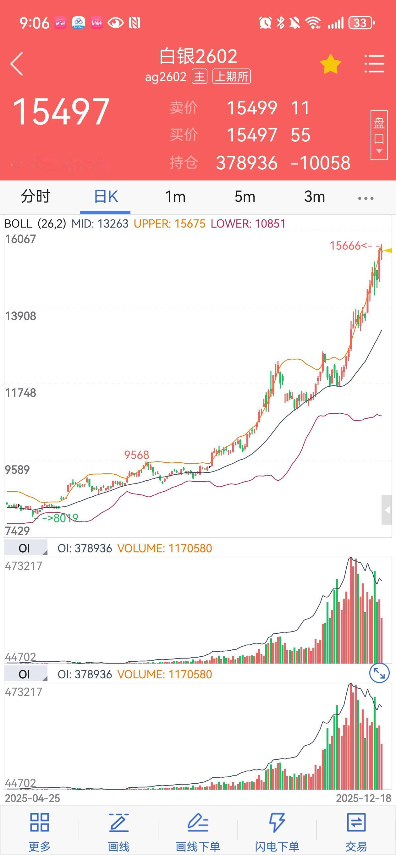 全球白银市场正迎来历史性时刻，短短数周内开启连续刷新纪录的上涨行情。12月17日