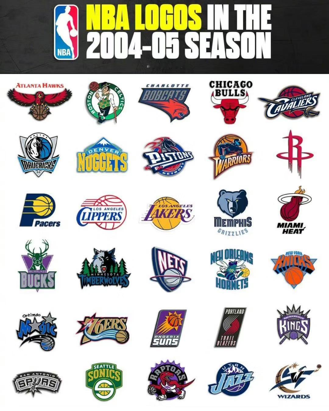美媒发起了一个投票: 20年前的NBA球队LOGO跟现在的相比，哪个更好看？ ​