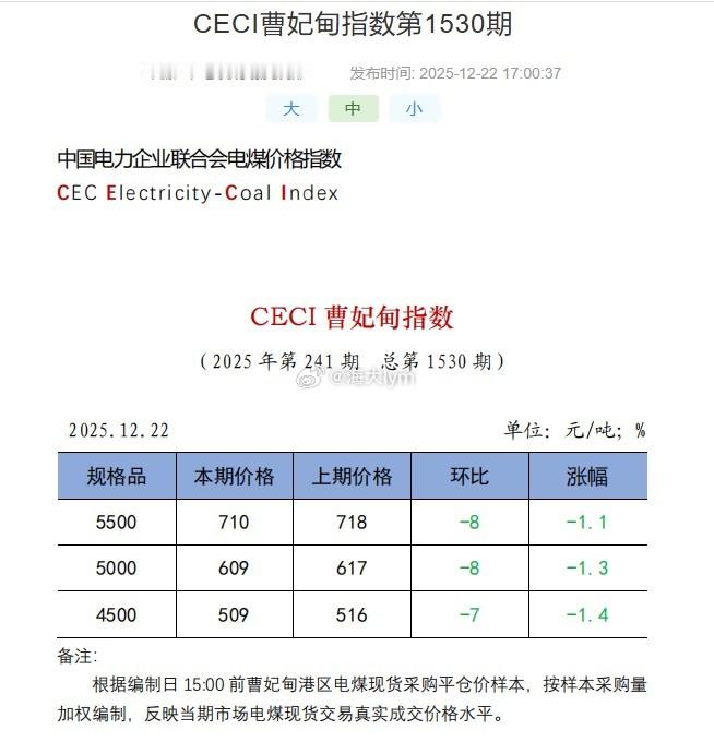CECI曹妃甸指数第1530期动力煤价格