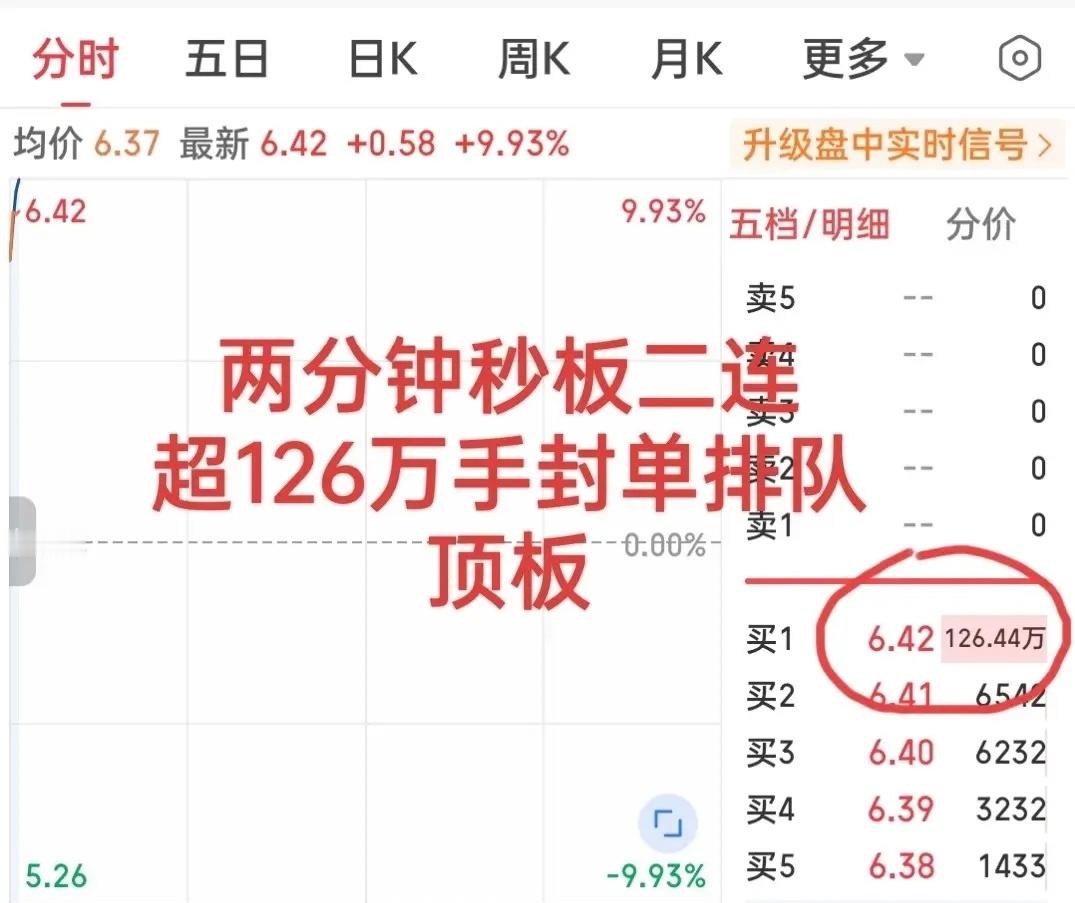 炸裂！两分钟直线秒板！126万手巨量封单顶板，机器人概念彻底引爆！🔥亲眼见证短