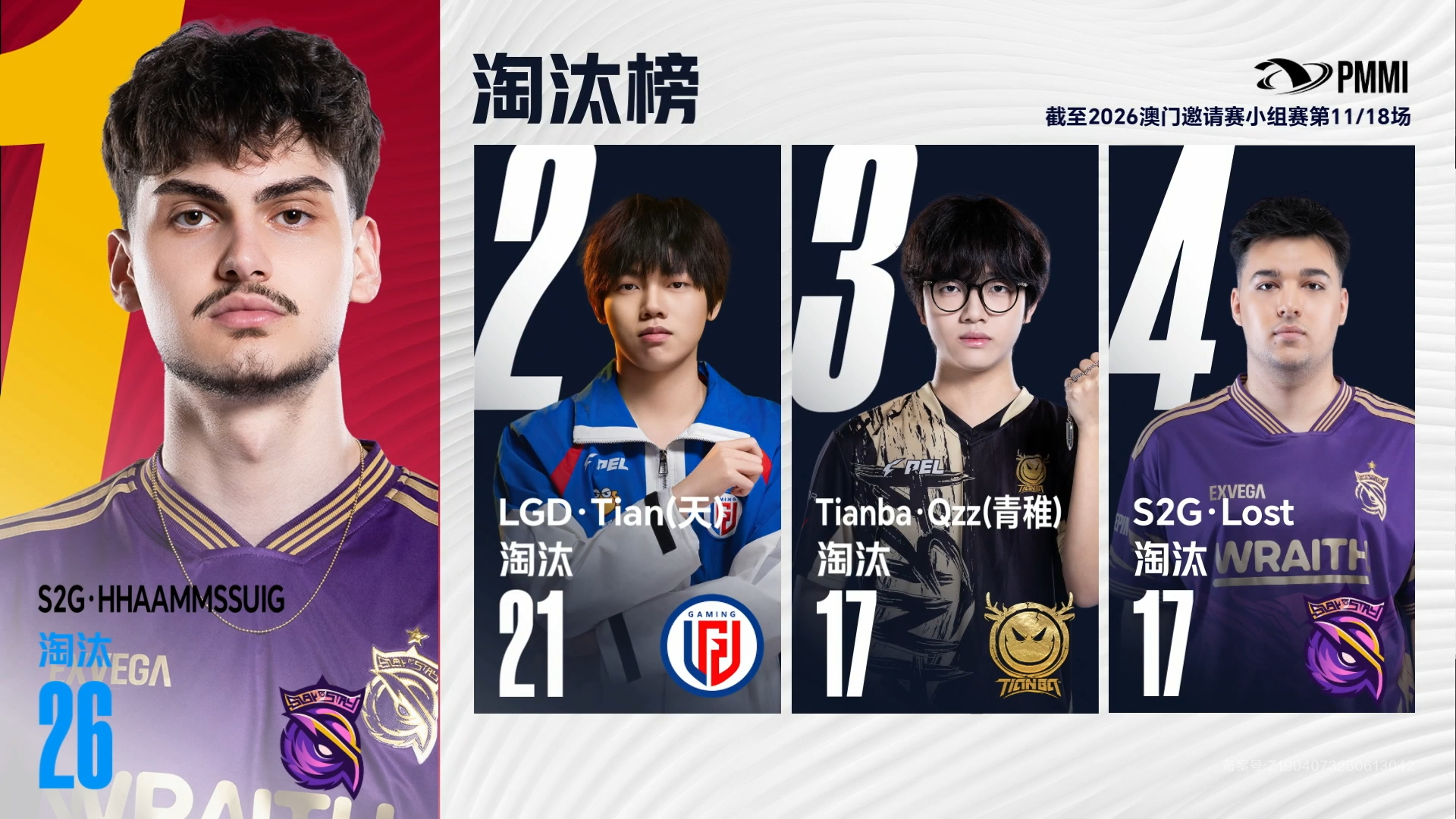 【2026和平精英澳门邀请赛】小组赛Day2 红组vs黄组 第五场 澳门邀请赛小
