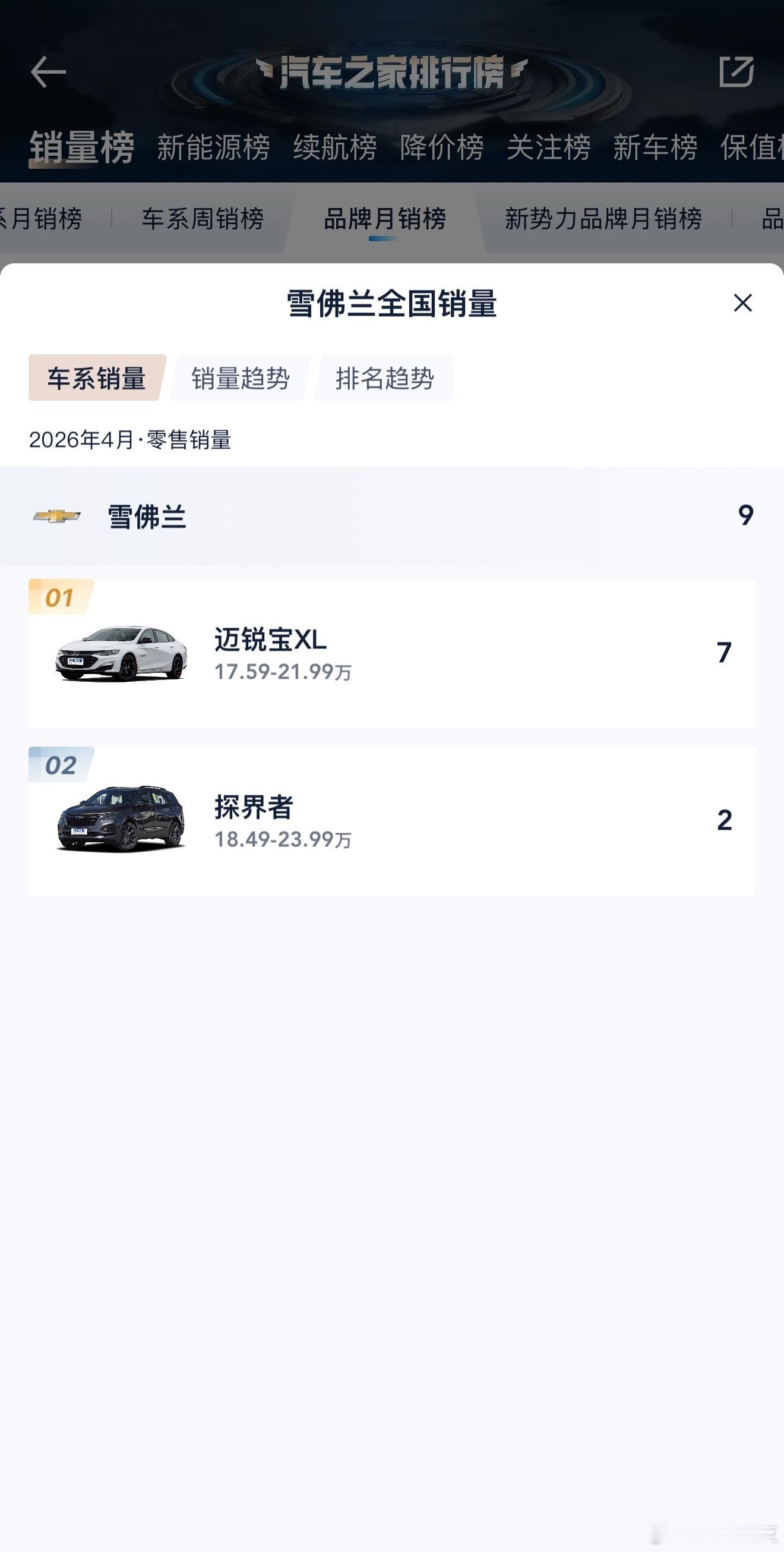 雪佛兰4月全品牌只卖了9辆车…倒是好奇三月份是怎么回事？？？
