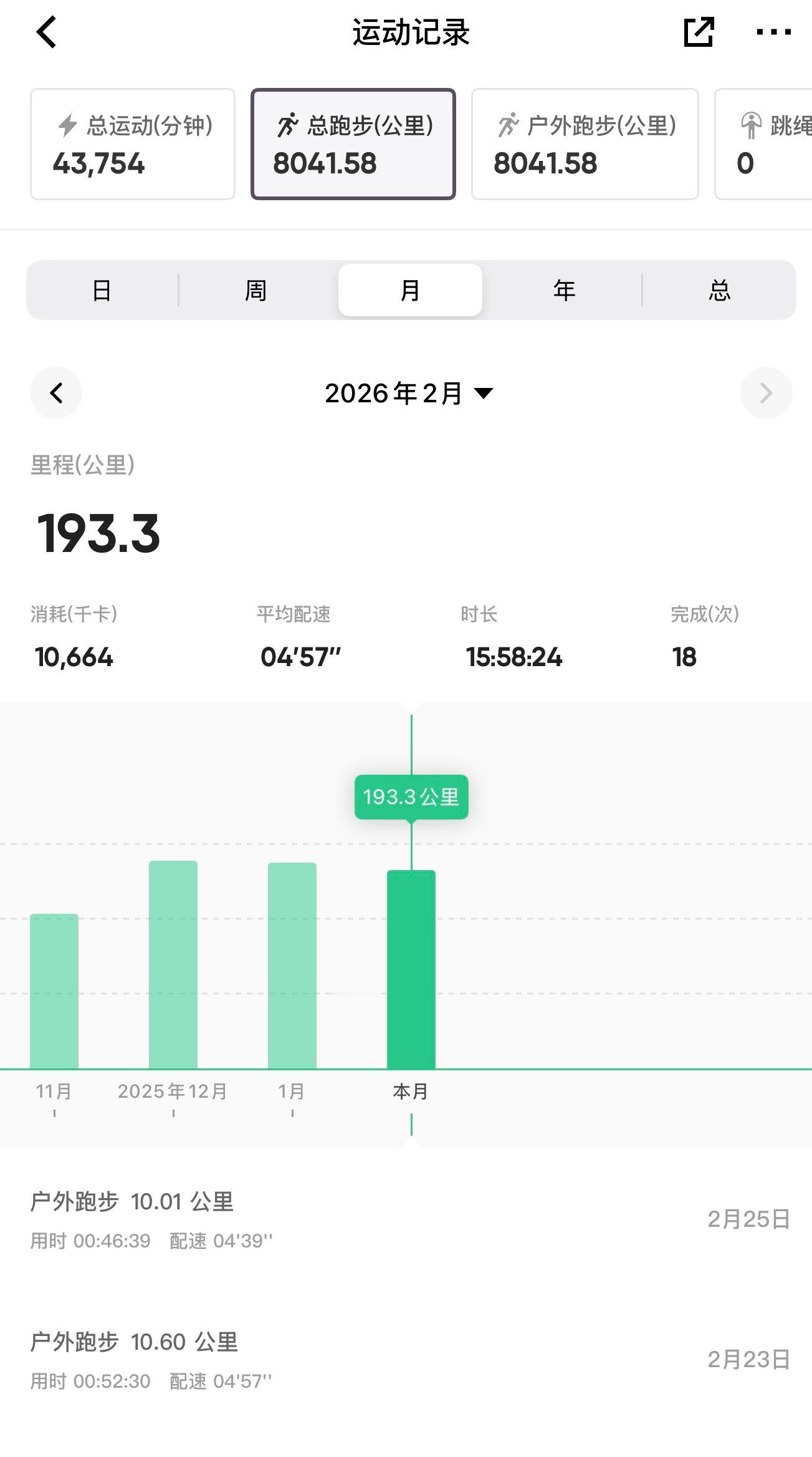 跑步即刻开跑 676天都塌了跑的数据没同步，早点下班特地回来赶量凑200结果苹果