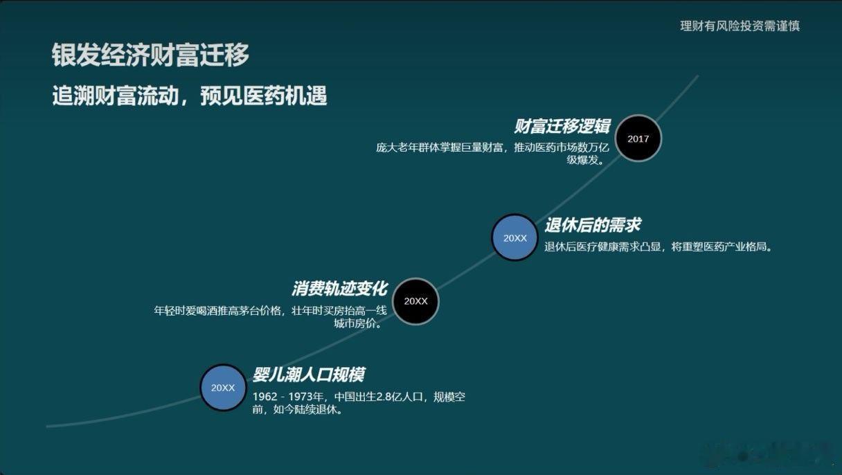 a股投资 第一次婴儿潮开始退休了，2.8亿老年人对应的老年病、老年药、老年医疗、