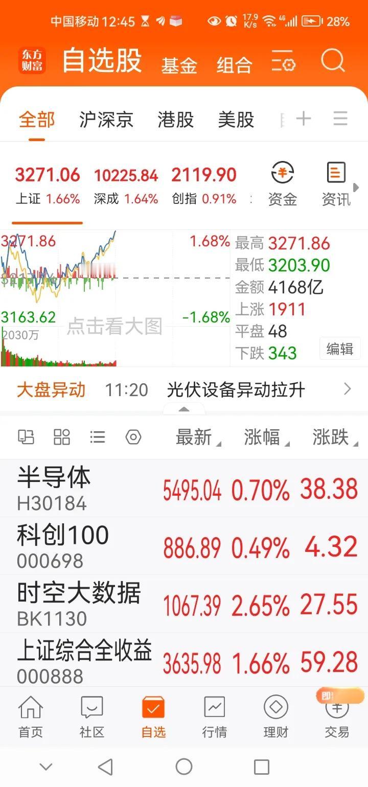 午间传来三大重要消息，可能会影响接下来A股相关走势。消息一，中午A股三大指数集体