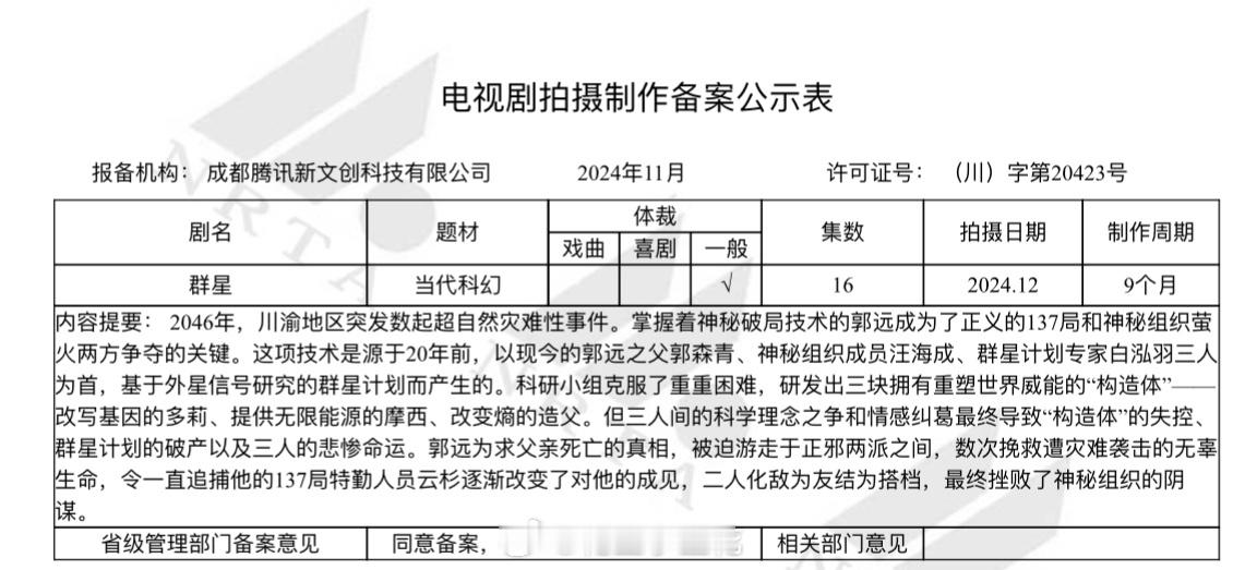 电视剧《群星》备案  电视剧群星  出品：腾讯视频、壹同影视监制：陈思诚集数：1