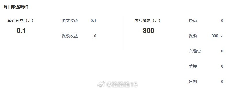 这是什么情况？大眼是看我要躺平马上给我画个饼吗？最近真的是写的少了，收益有的时候