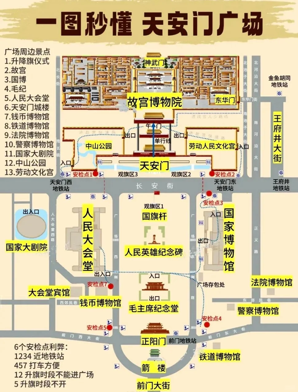 一图讲清天安门广场