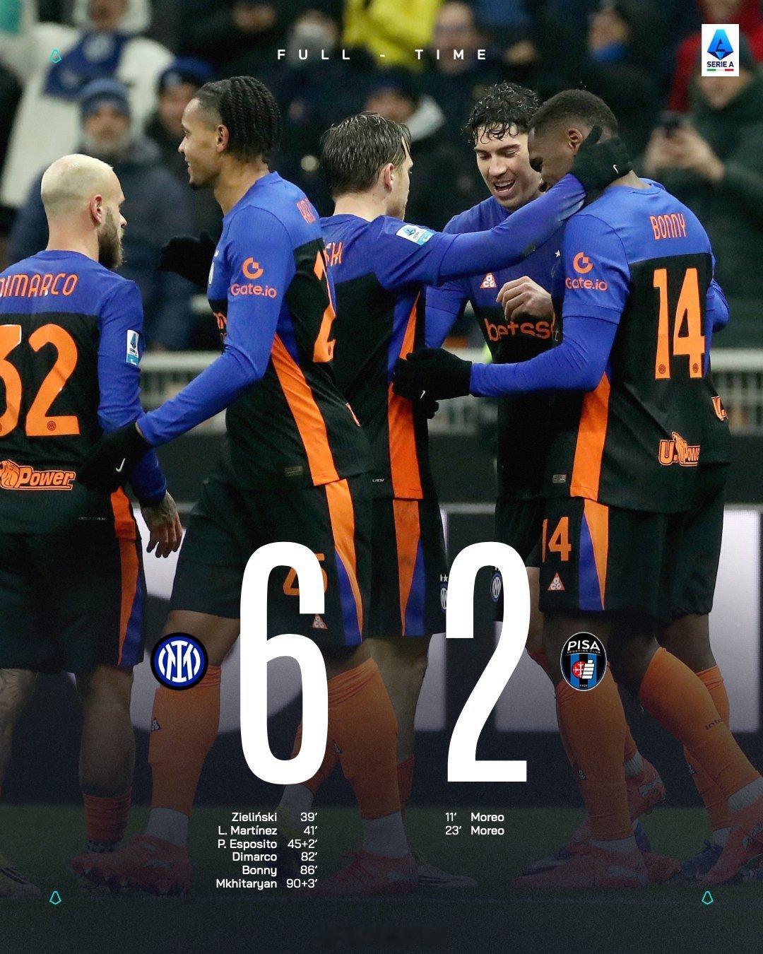 意甲 国际米兰连进六球，以6-2大胜比萨，在意甲冠军争夺战中拿下宝贵的三分🔥劳