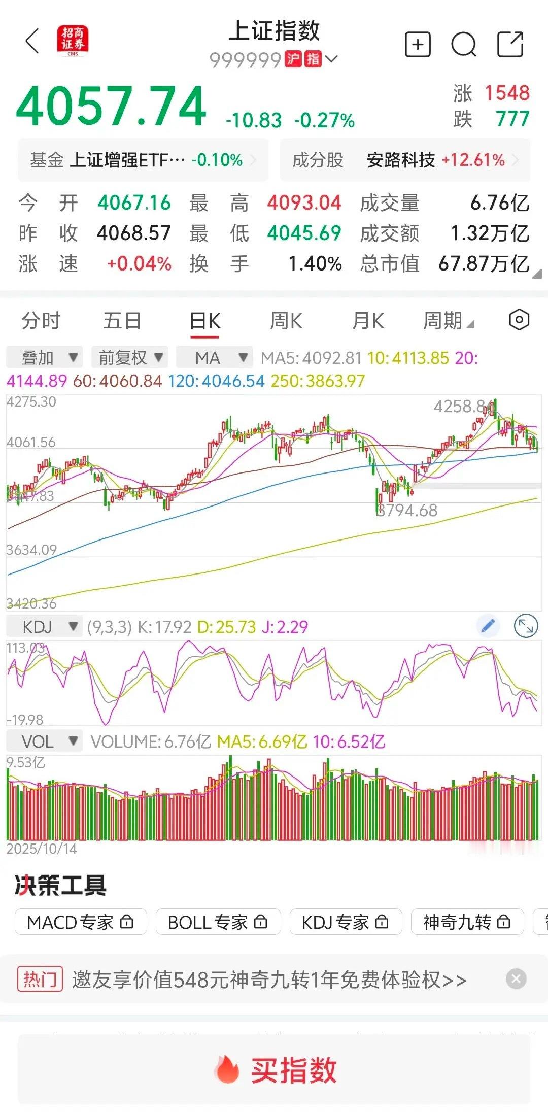 大盘缩量下跌，再次创新低，明天继续下跌？       大盘大盘早上平开，探底回升
