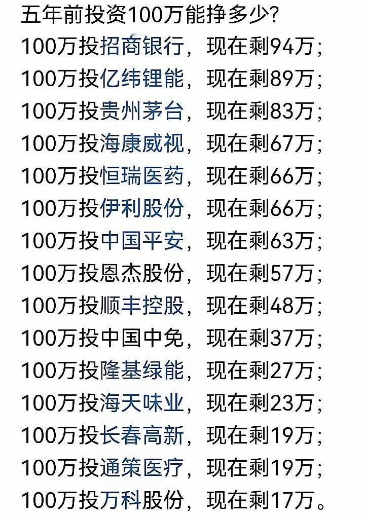 以下是不分批买入，不做波段降低成本的后果。