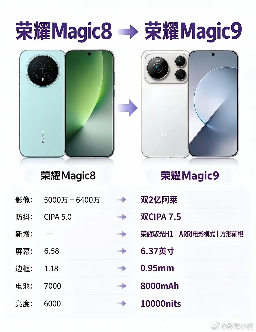 从Magic8换到Magic9，直屏版本真的狠狠戳中我！手感圆润轻薄，长时间握着