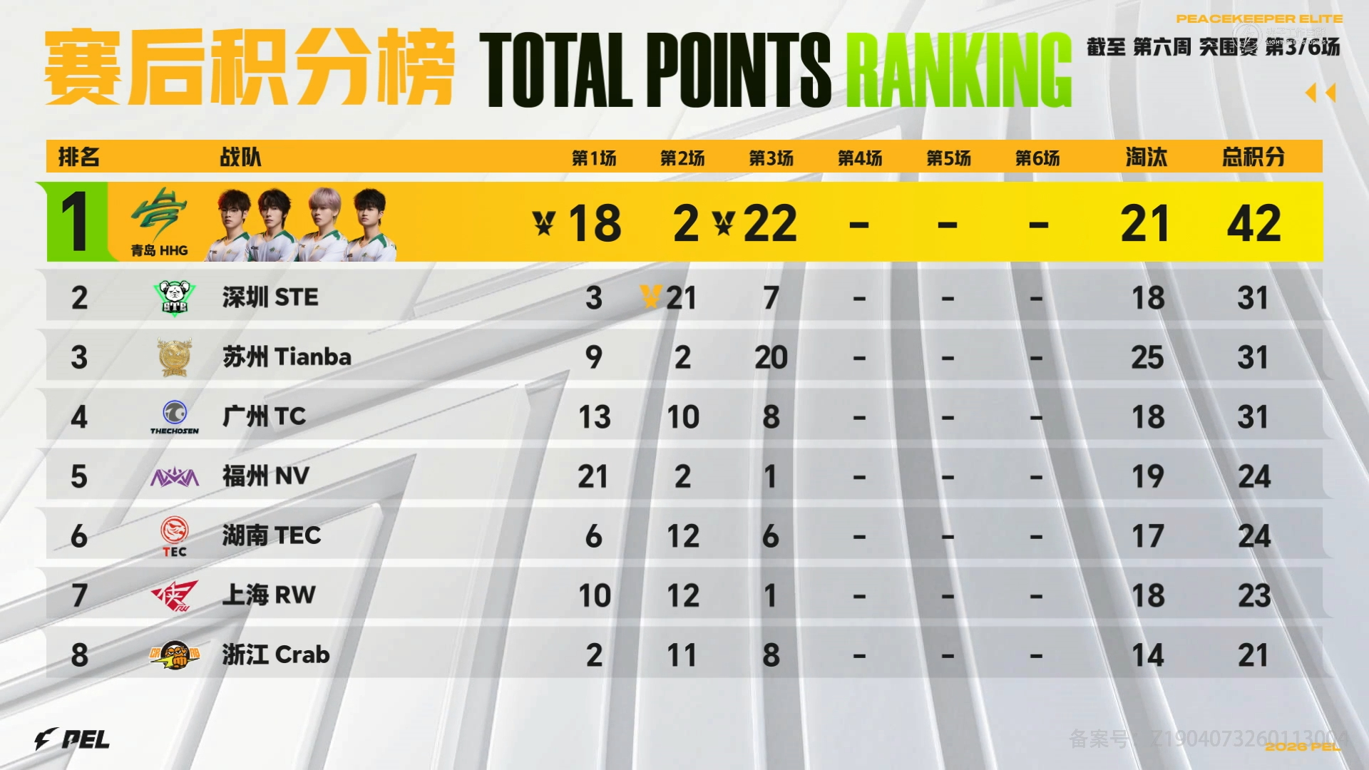 HHG单日两鸡HHG荣都开门红一场18分一场22分，HHG用两连鸡证明实力！积分