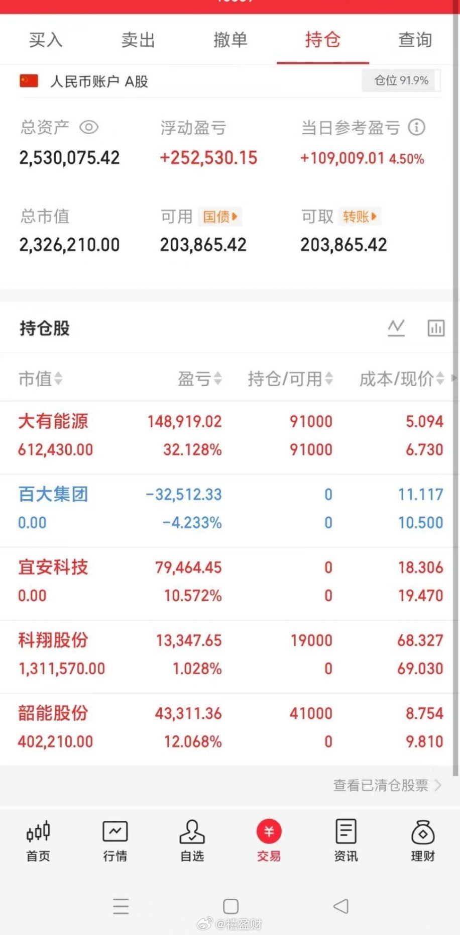 A股光纤板块爆发A股第4只两千元股诞生今日操作：卖出：百大集团    宜安科技持