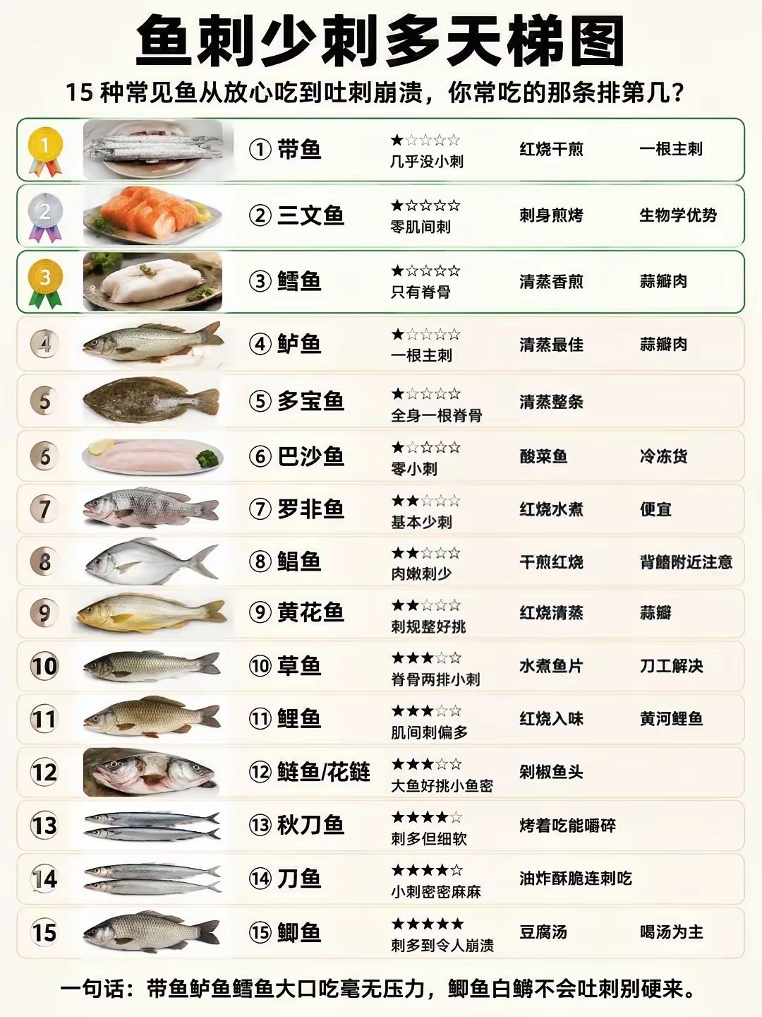 鱼刺 