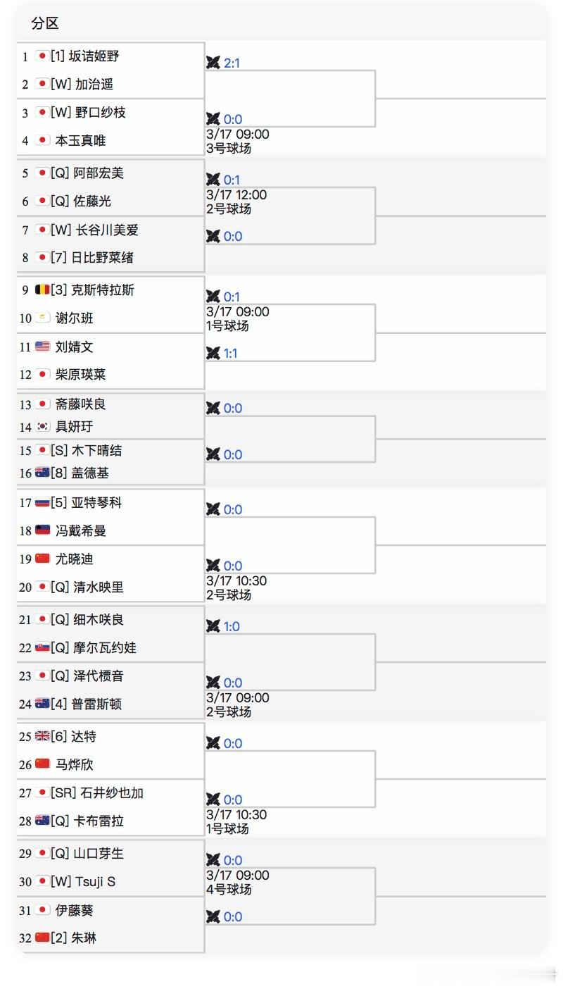 🔵W75甲府女单正赛签表【2】🇨🇳朱琳vs 🇯🇵伊藤葵🌶️🇨🇳马
